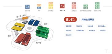 聚焦進博會丨智能產品頻頻亮相進博會,家庭場景或成科技產品掘金熱土